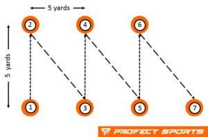 How to use cones in football training