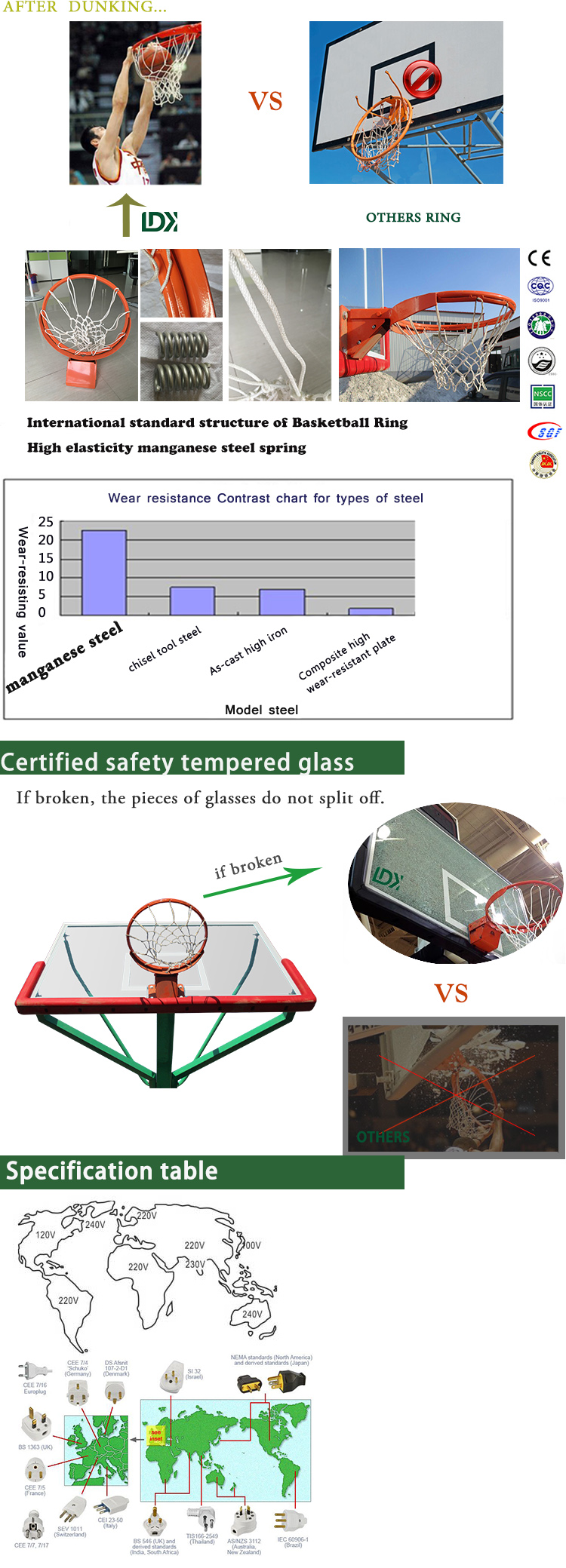 Professional spring basketball hoops and ring