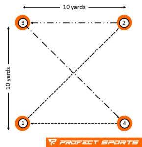 How to use cones in football training