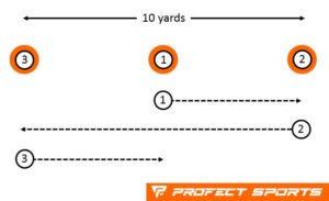 How to use cones in football training