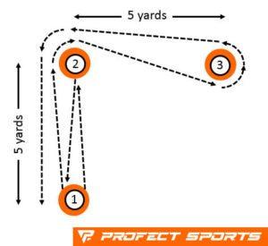 How to use cones in football training