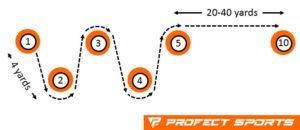 How to use cones in football training